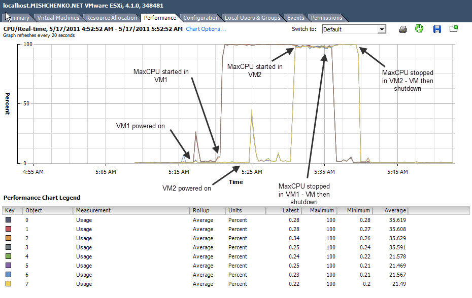 VSphere Core Limits2